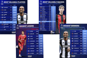 Transfermarkt secoue la Premier League : des fortunes en jeu !