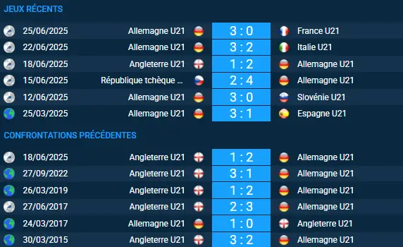 pronostic Angleterre U21-Allemagne U21
