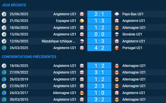 pronostic Angleterre U21-Allemagne U21