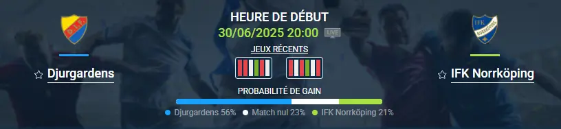 pronostic Djurgårdens–Norrköping
