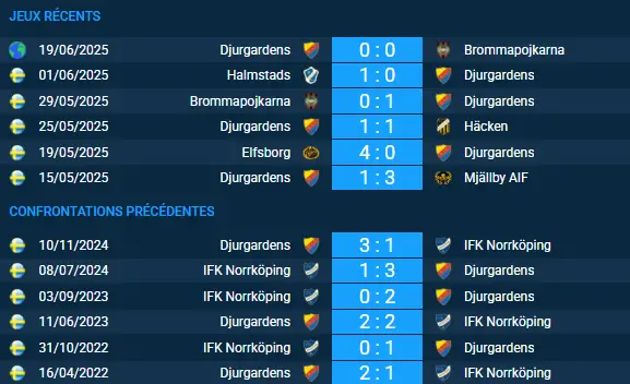 pronostic Djurgårdens–Norrköping