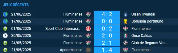 pronostic Mamelodi Sundowns-Fluminense