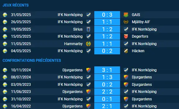 pronostic Djurgårdens–Norrköping