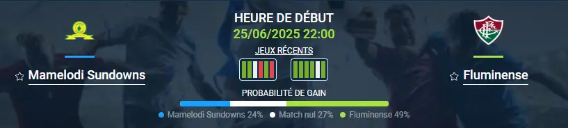 pronostic Mamelodi Sundowns-Fluminense