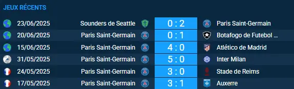 pronostic Paris SG-Inter Miami