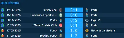 pronostic Porto-Al Ahly le Caire