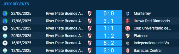 pronostic Inter Milan-River Plate Buenos Aires