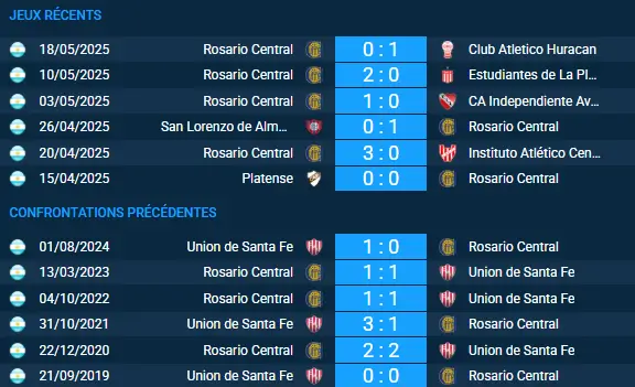 pronostic Rosario Central-Union de Santa Fe