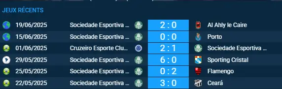 Prédiction Inter Miami – Sociedade Esportiva Palmeiras