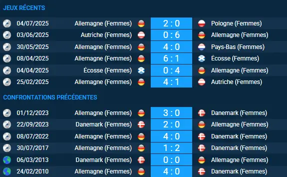pronostic Allemagne (Femmes) – Danemark (Femmes)