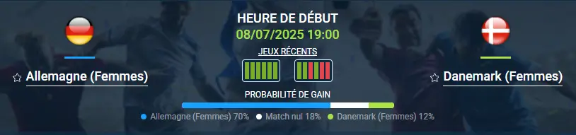 pronostic Allemagne (Femmes) – Danemark (Femmes)