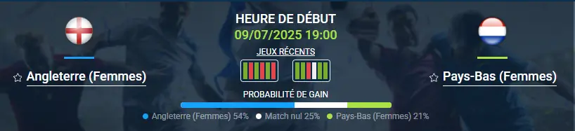 pronostic Angleterre (Femmes) – Pays-Bas (Femmes)