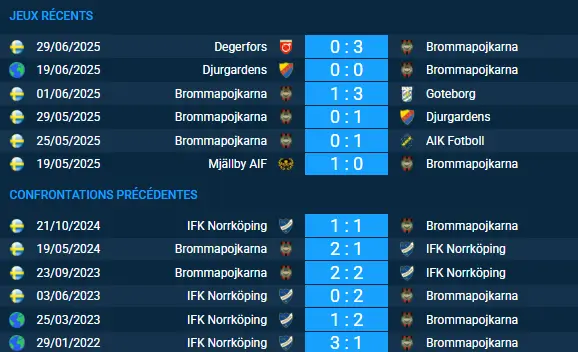 pronostic IFK Norrköping – Brommapojkarna