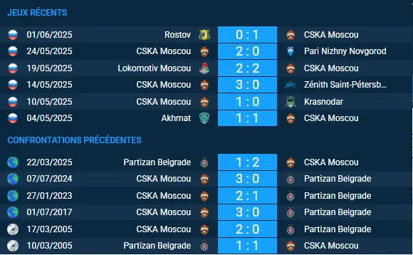 pronostic CSKA Moscou–Partizan