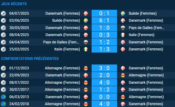pronostic Allemagne (Femmes) – Danemark (Femmes)