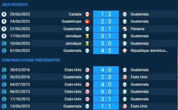 pronostic États-Unis Guatemala