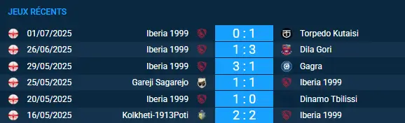 pronostic Iberia 1999-Malmö