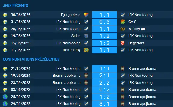 pronostic IFK Norrköping – Brommapojkarna
