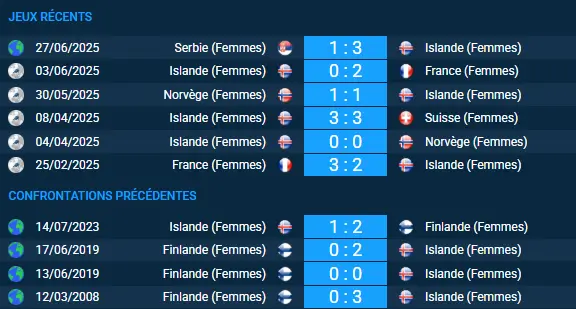 pronostic Islande Finlande femmes