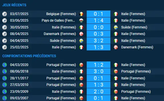 pronostic Portugal (Femmes) – Italie (Femmes)