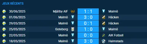 pronostic Iberia 1999-Malmö