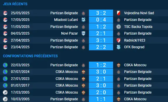 pronostic CSKA Moscou–Partizan