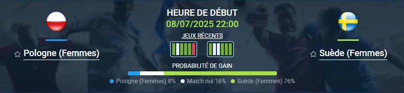 pronostic Pologne (Femmes) – Suède (Femmes)
