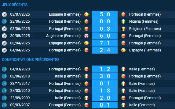 pronostic Portugal (Femmes) – Italie (Femmes)