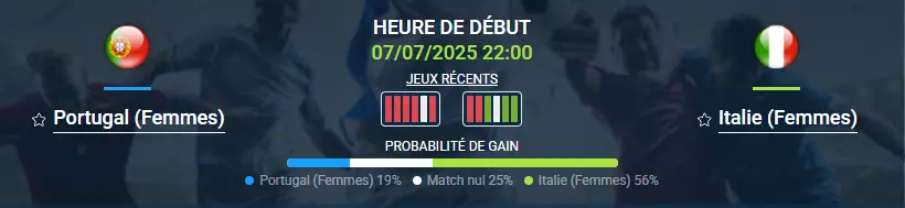 pronostic Portugal (Femmes) – Italie (Femmes)