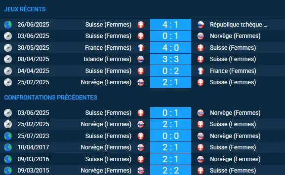 pronostic Suisse Norvège femmes