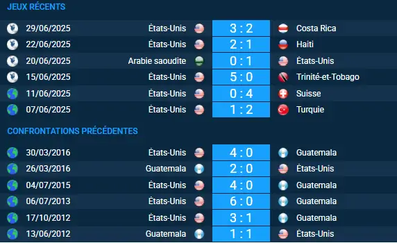pronostic États-Unis Guatemala