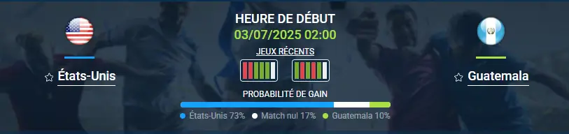 pronostic États-Unis Guatemala