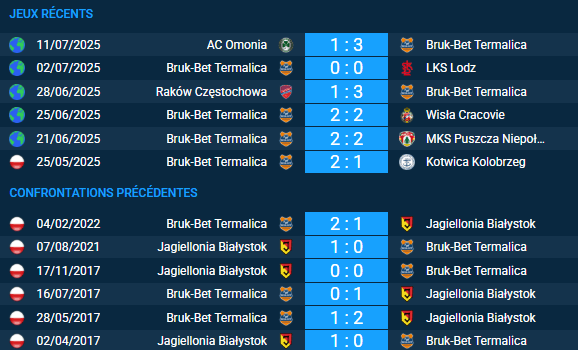 pronostic Jagiellonia Białystok-Bruk-Bet Termalica