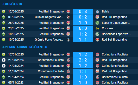 pronostic Corinthians Paulista-Red Bull Bragantino