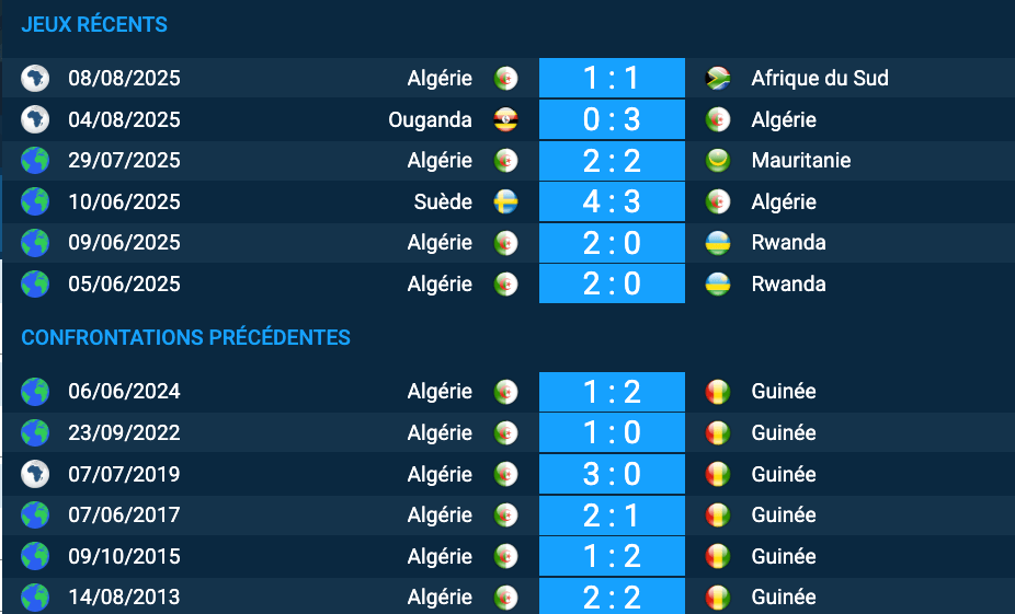 Pronostic Guinée–Algérie