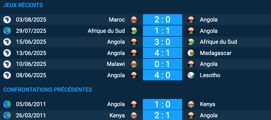 Pronostic Angola-Kenya