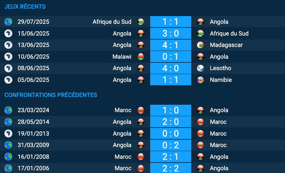 Pronostic Maroc – Angola