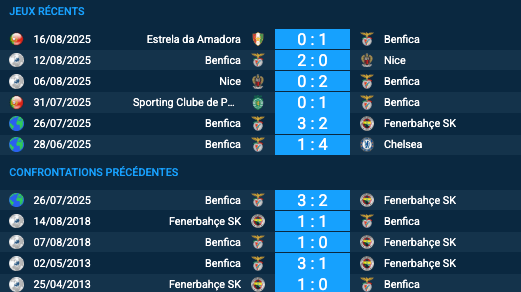 Pronostic Fenerbahçe-Benfica