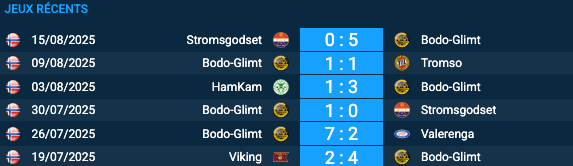 Pronostic Bodo-Glimt-Sturm Graz