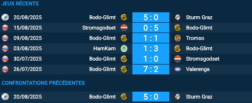 Pronostic Sturm Graz – Bodo-Glimt