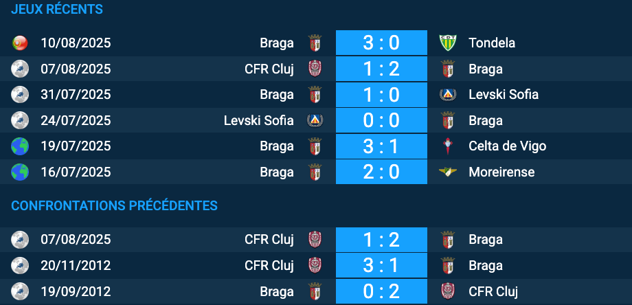 Pronostic Braga – CFR Cluj