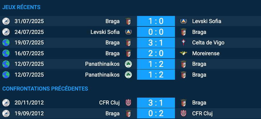 Pronostic CFR Cluj-Braga