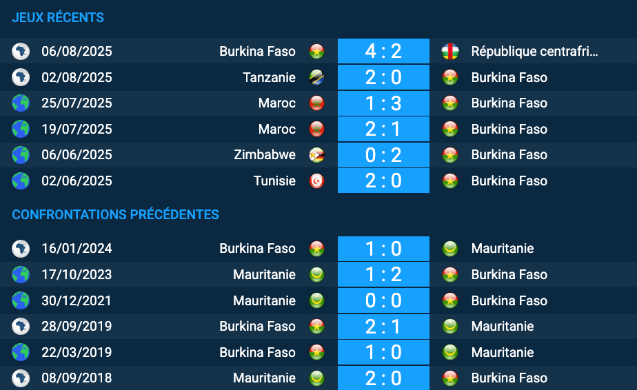 Pronostic Mauritanie–Burkina Faso