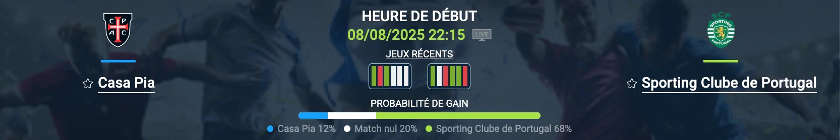 Pronostic Casa Pia-Sporting Clube de Portugal
