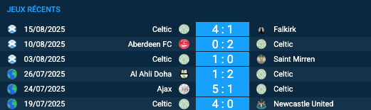 Pronostic Celtic-Kairat