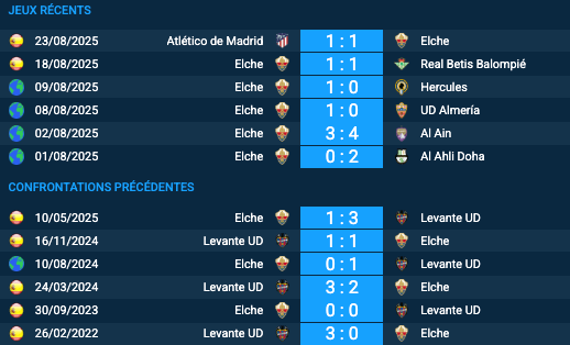 Pronostic Elche–Levante UD
