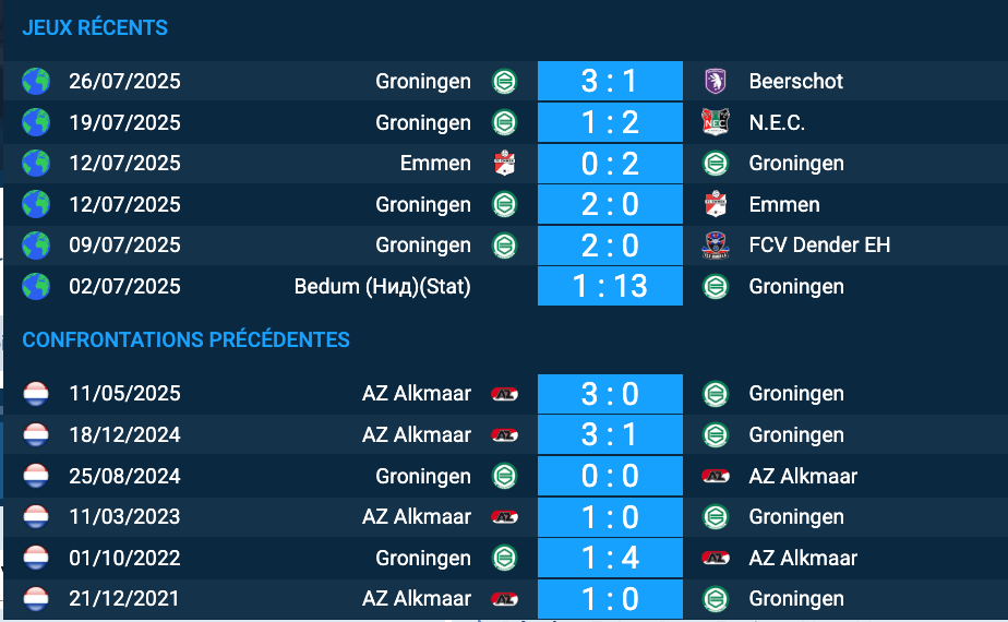Pronostic AZ Alkmaar-Groningen