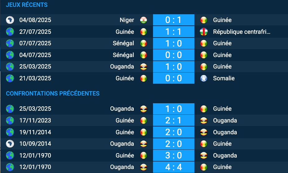 Pronostic Guinée-Ouganda