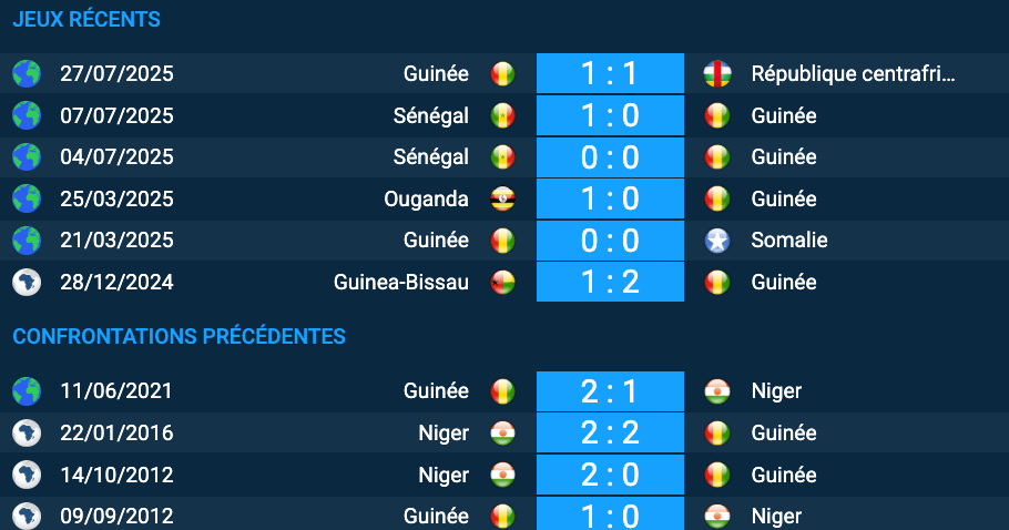  Pronostic Niger – Guinée