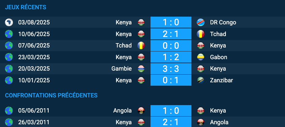 Pronostic Angola-Kenya